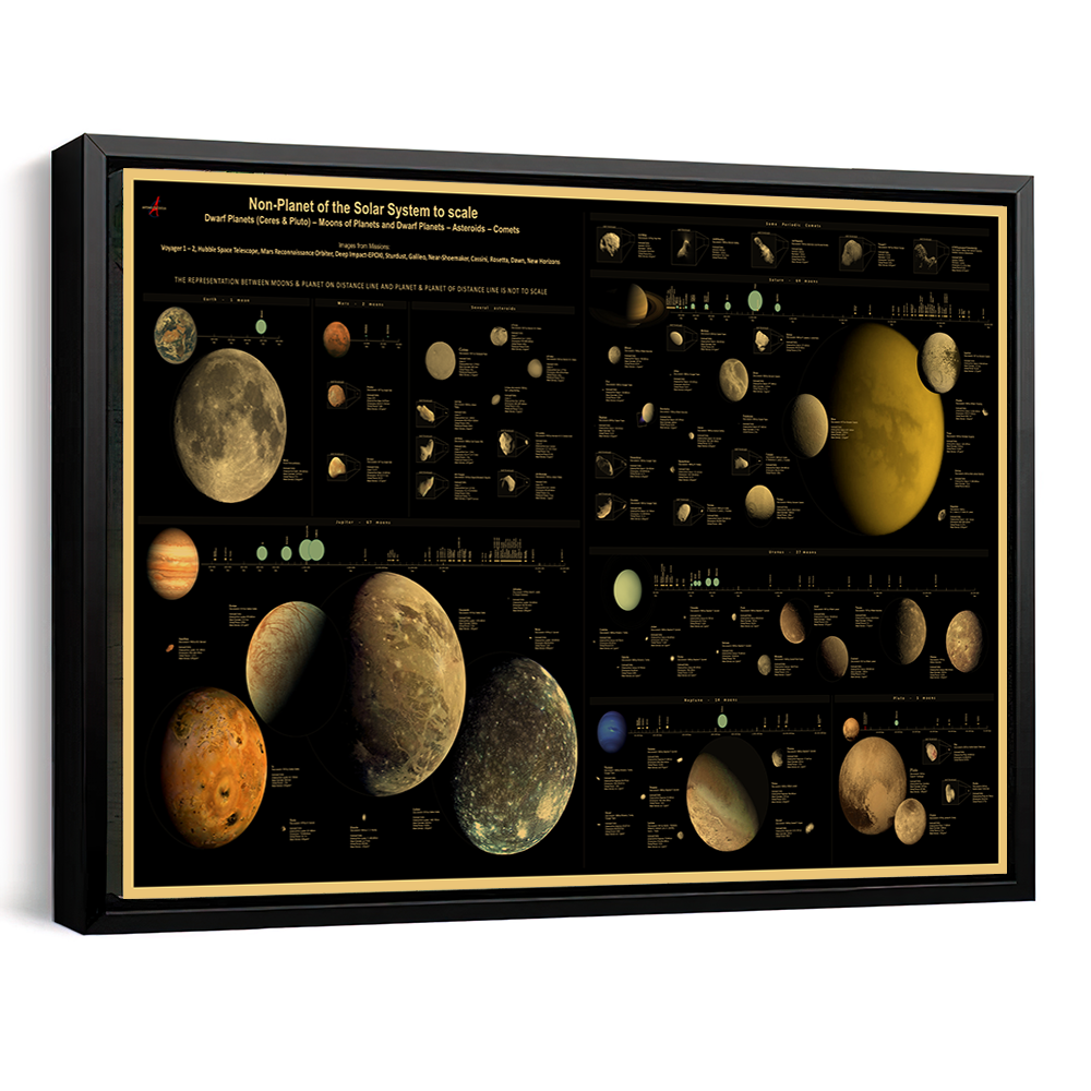 Solar System Area Poster 05