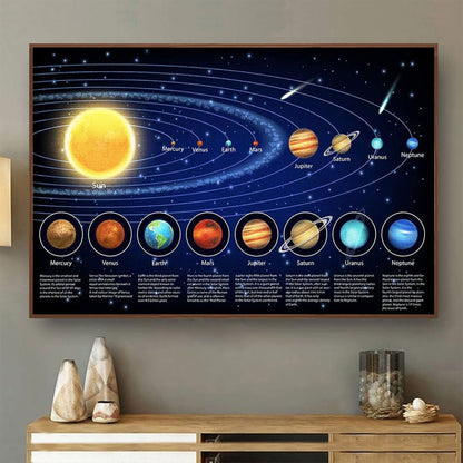 Solar System Area Poster 01