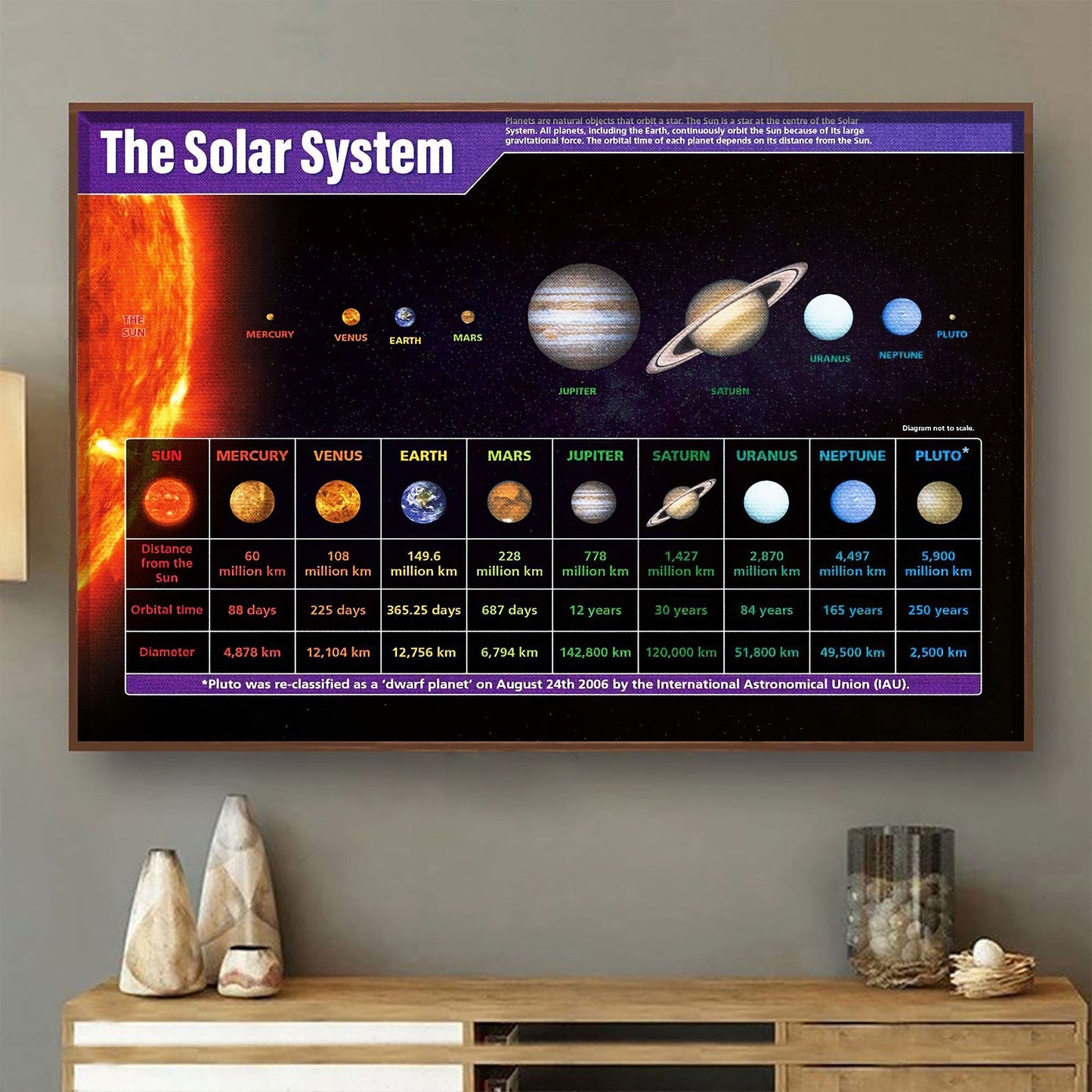 Solar System Area Poster 02