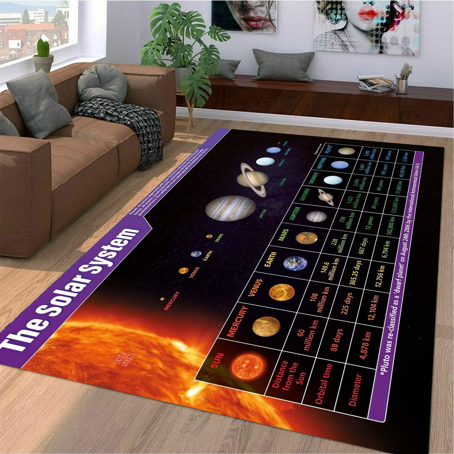 Solar System Area RUG 02