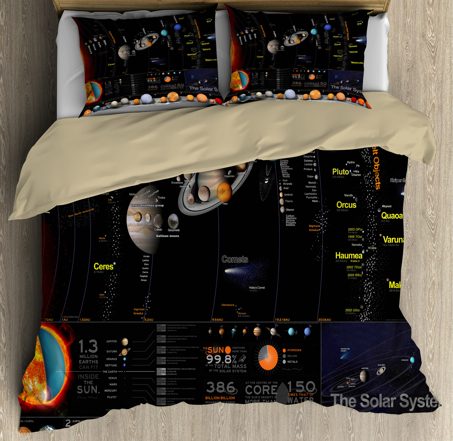 Solar System Area Bedding Set 04