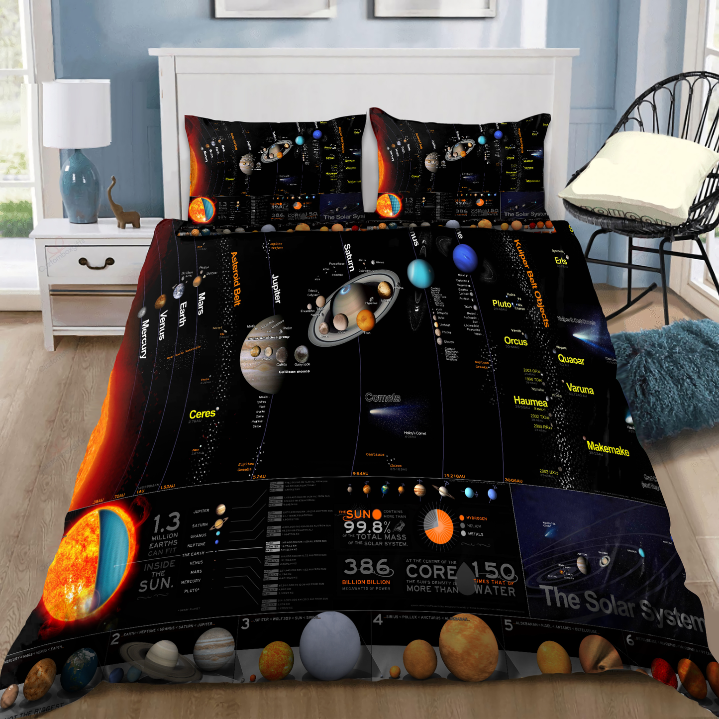 Solar System Area Bedding Set 04