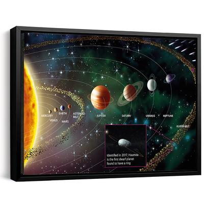 Solar System Area Poster 06