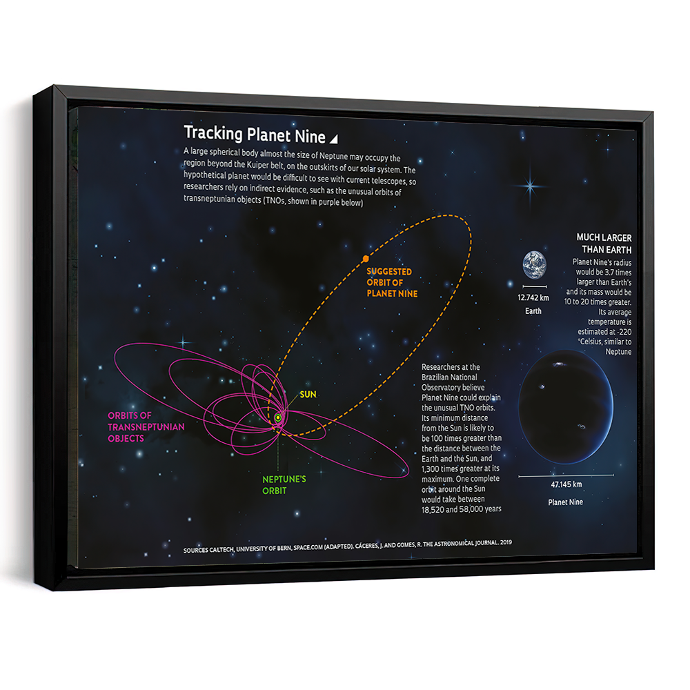 Solar System Area Poster 07