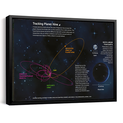 Solar System Area Poster 07