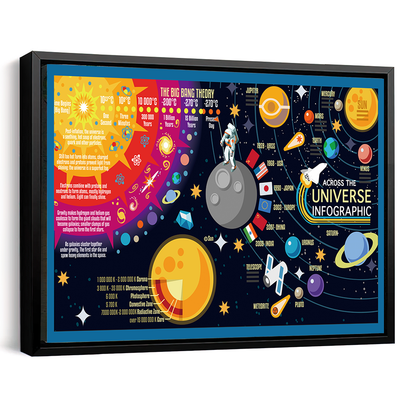 Solar System Area Poster 09