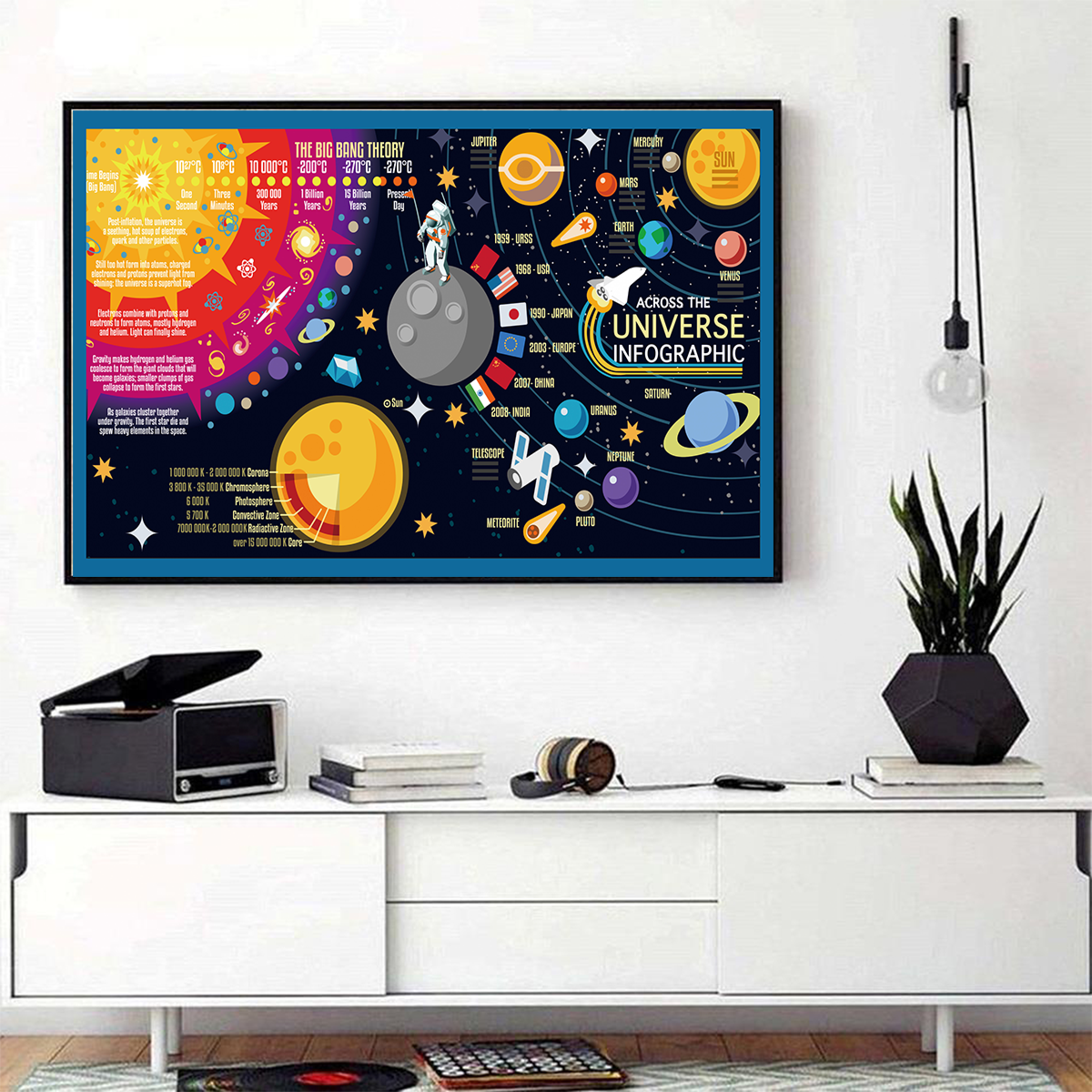 Solar System Area Poster 09