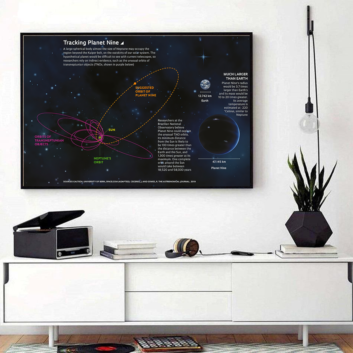 Solar System Area Poster 07