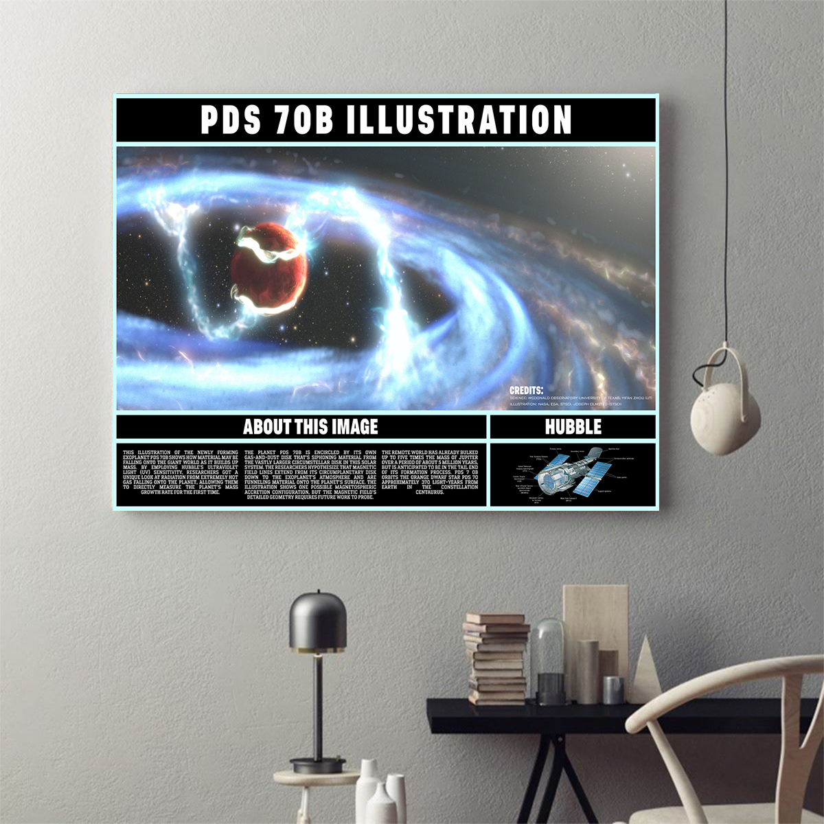 Solar System Area Poster 08