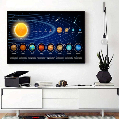 Solar System Area Poster 01