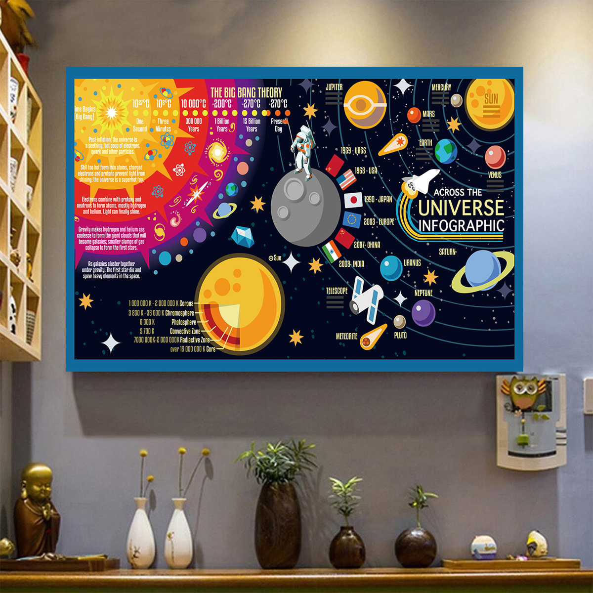 Solar System Area Poster 09