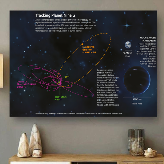 Solar System Area Poster 07
