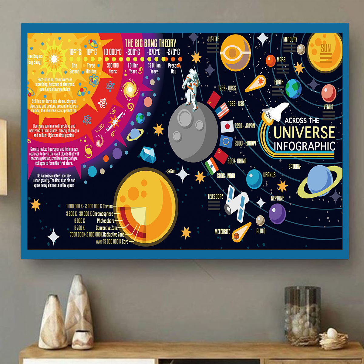 Solar System Area Poster 09