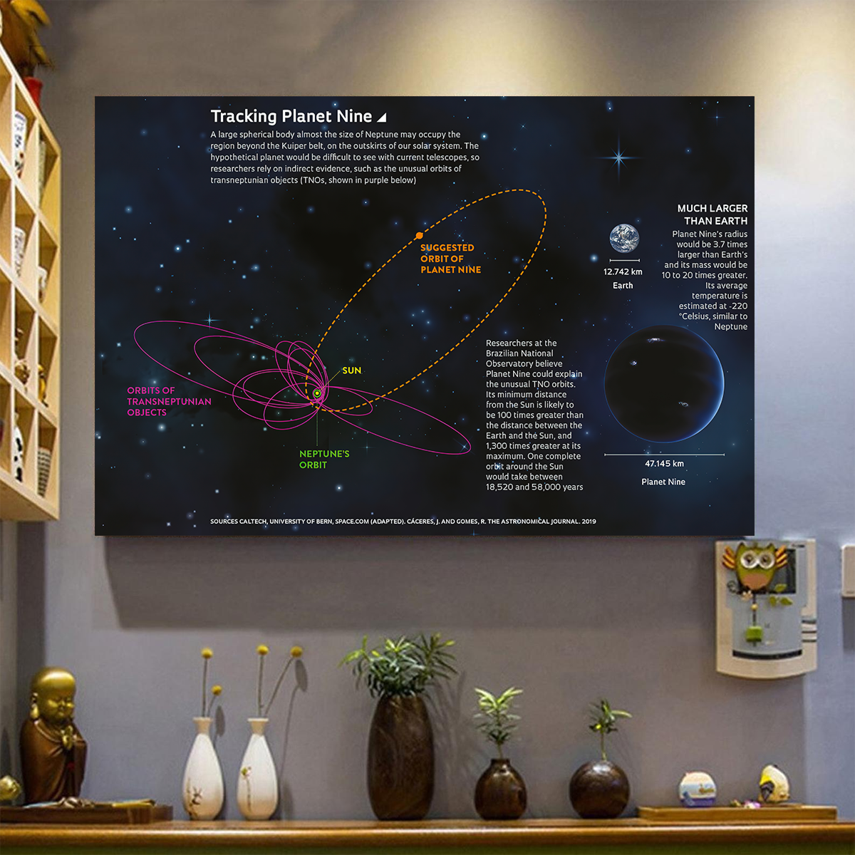 Solar System Area Poster 07