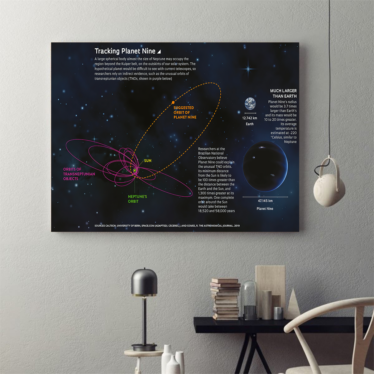 Solar System Area Poster 07