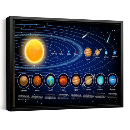 Solar System Area Poster 01