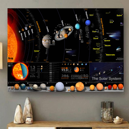 Solar System Area Poster 04