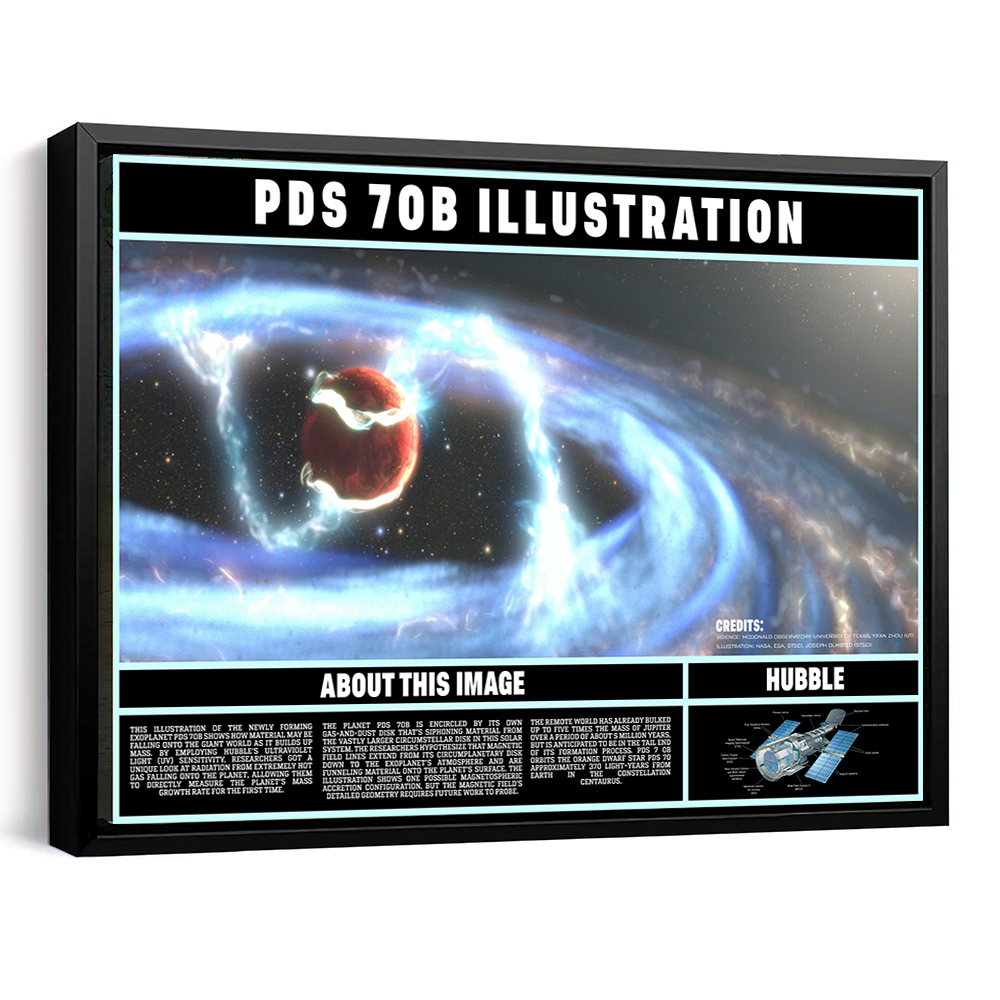 Solar System Area Poster 08