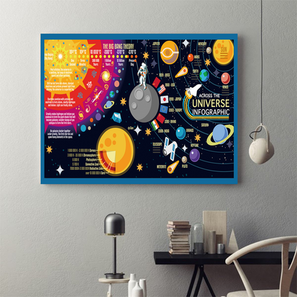 Solar System Area Poster 09