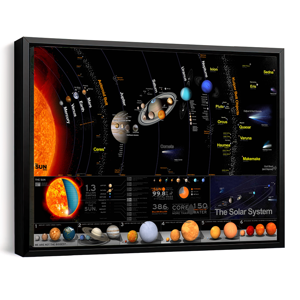 Solar System Area Poster 04