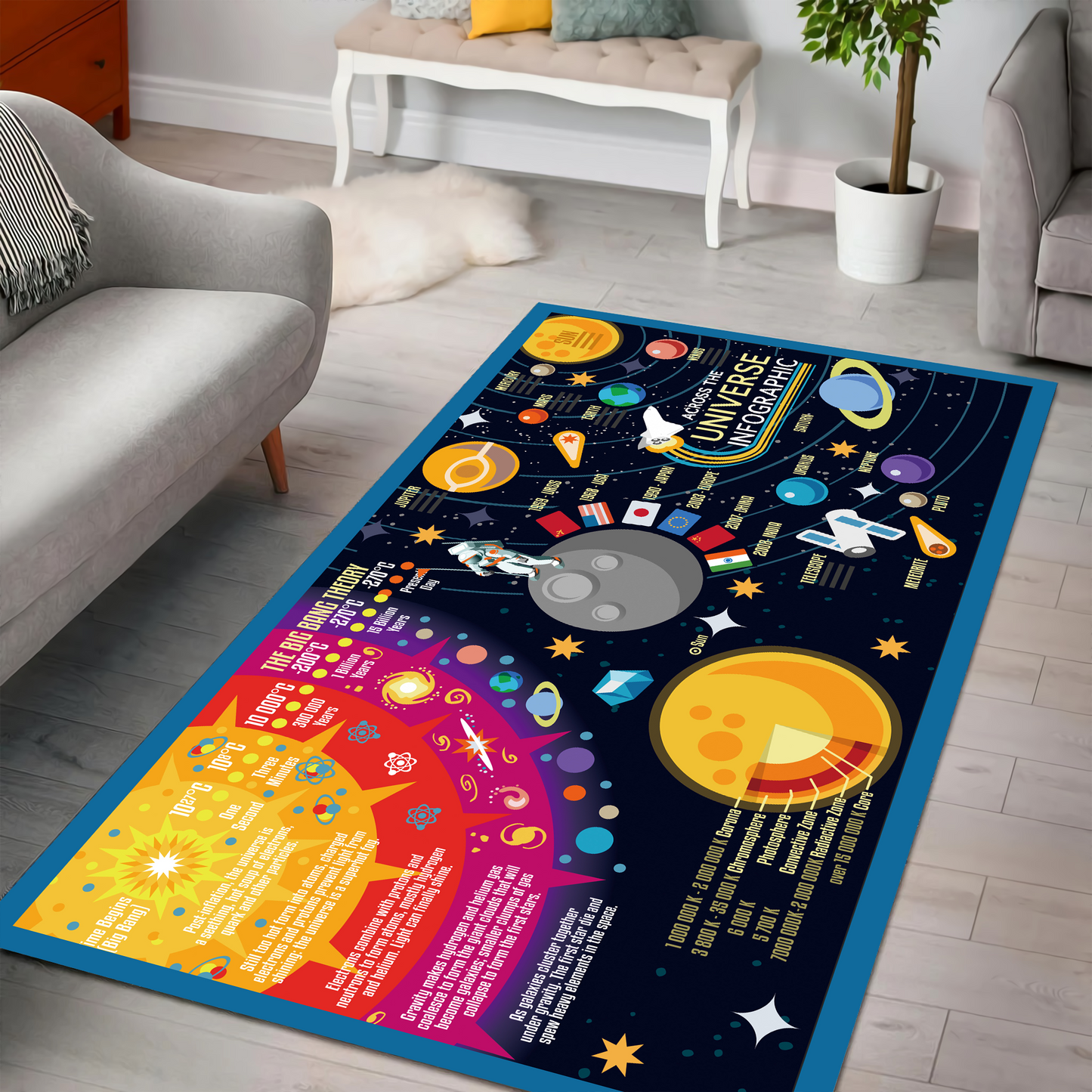 Solar System Area RUG 09