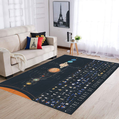 Solar System Area RUG 03