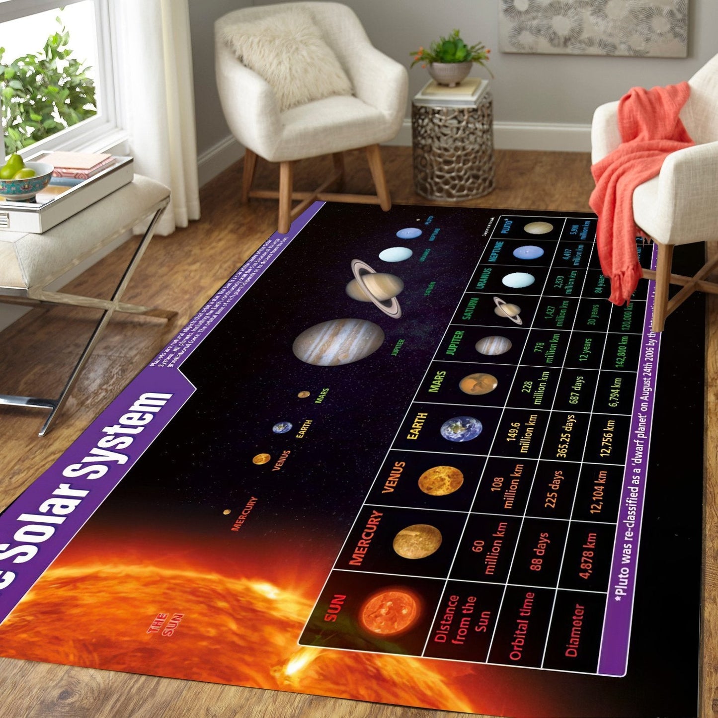 Solar System Area RUG 02