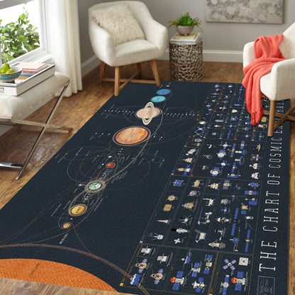 Solar System Area RUG 03