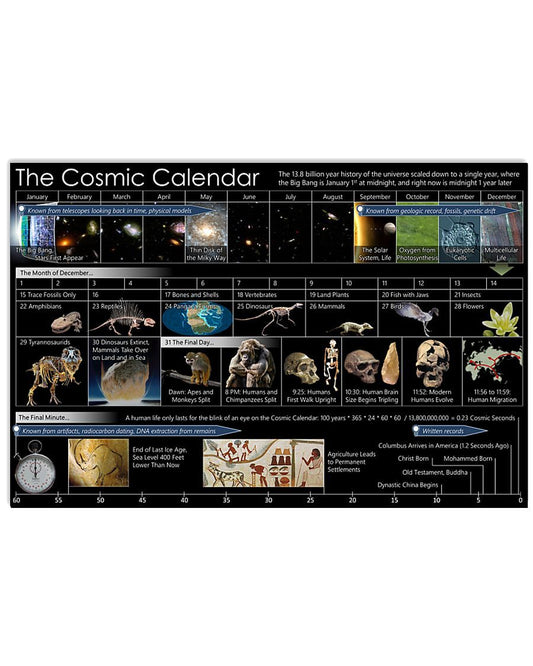 Cosmic Calendar Poster 05